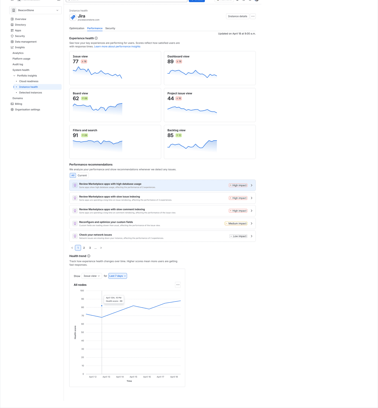 The shipped Performance overview showing experience health, recommendations and health trend