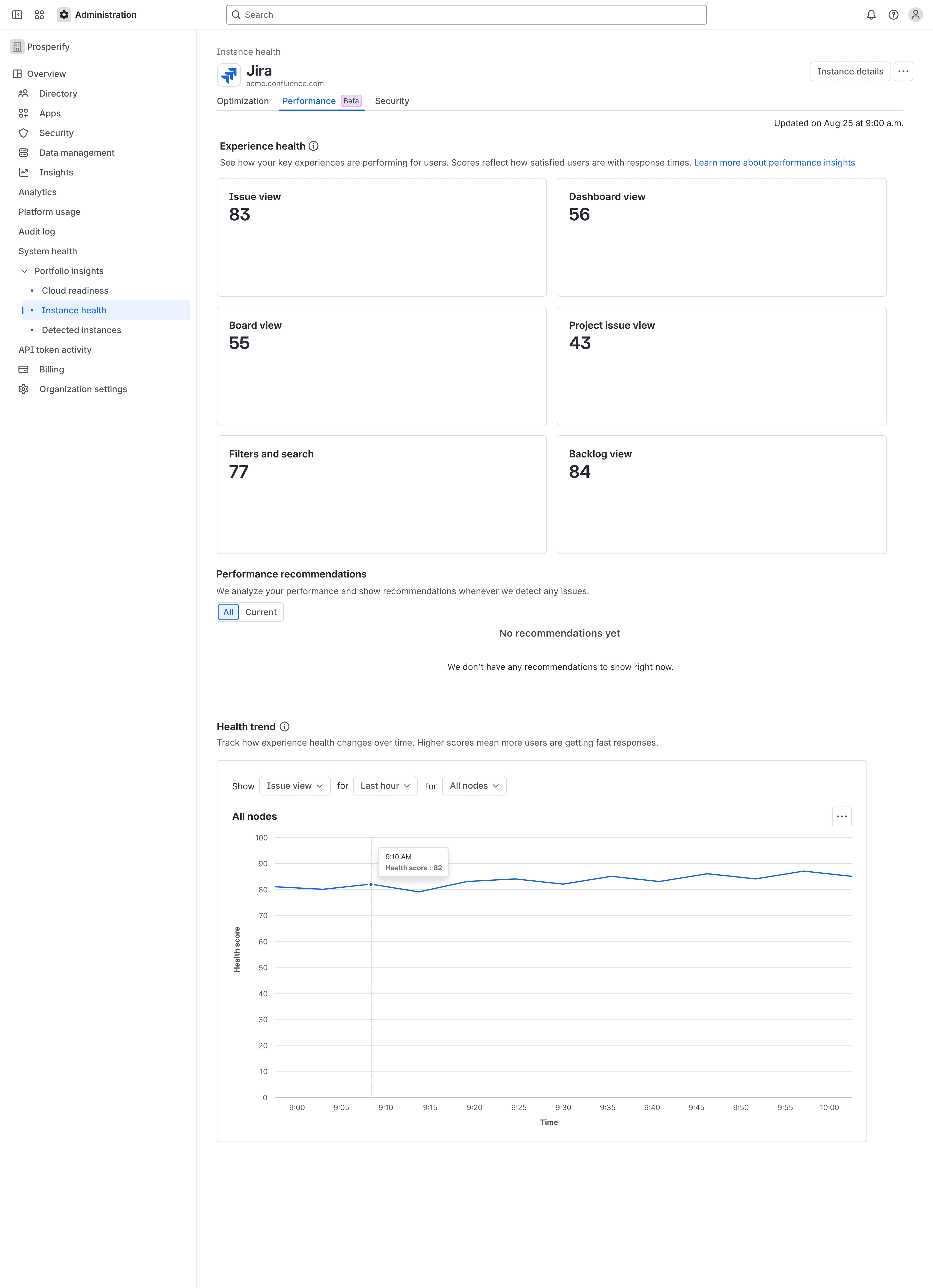 The Performance tab with experience health scores showing but no recommendations yet: “No recommendations yet, we don’t have any recommendations to show right now.”