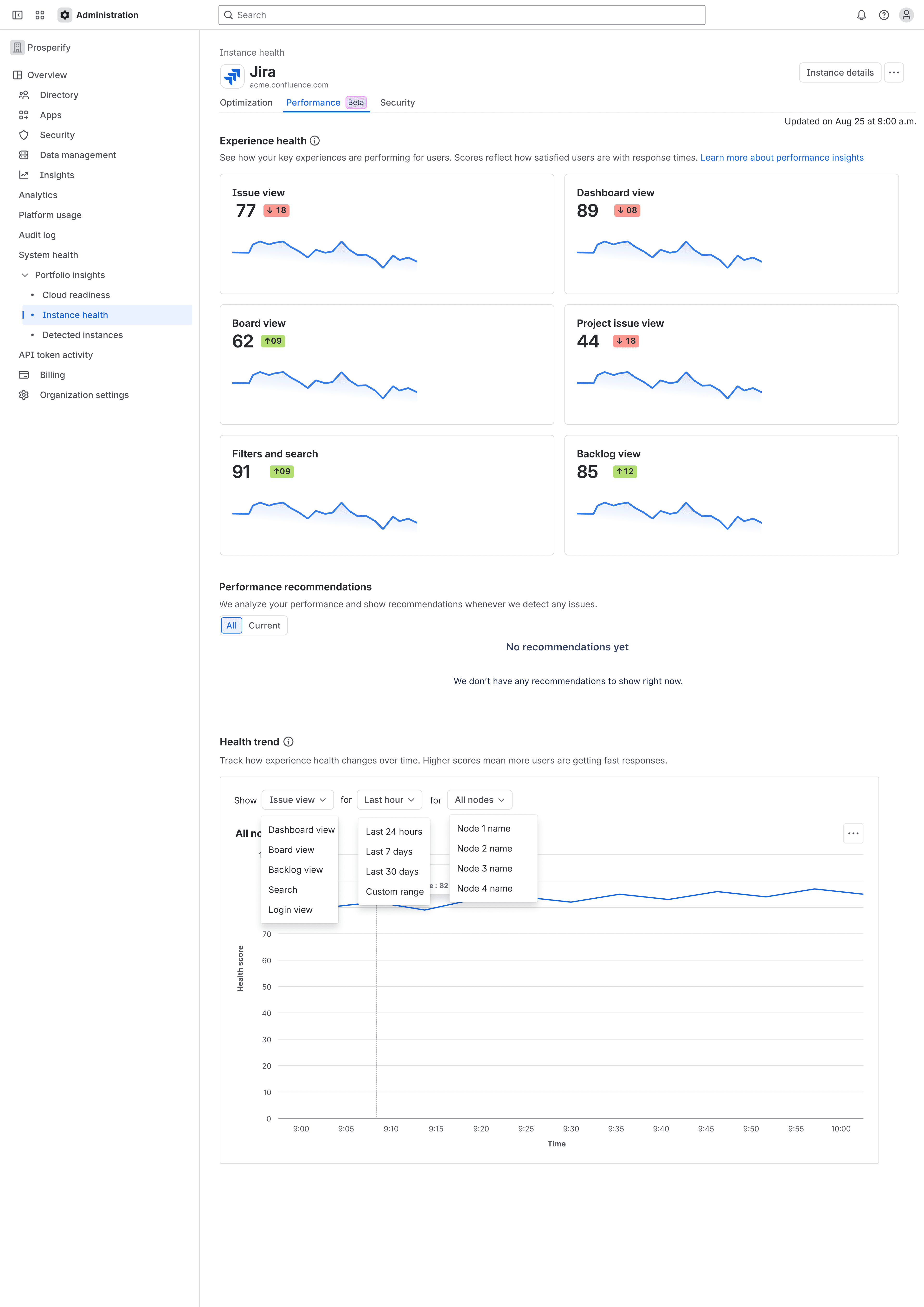 The same empty-recommendations view, with the health trend chart's view, time range and node filters open