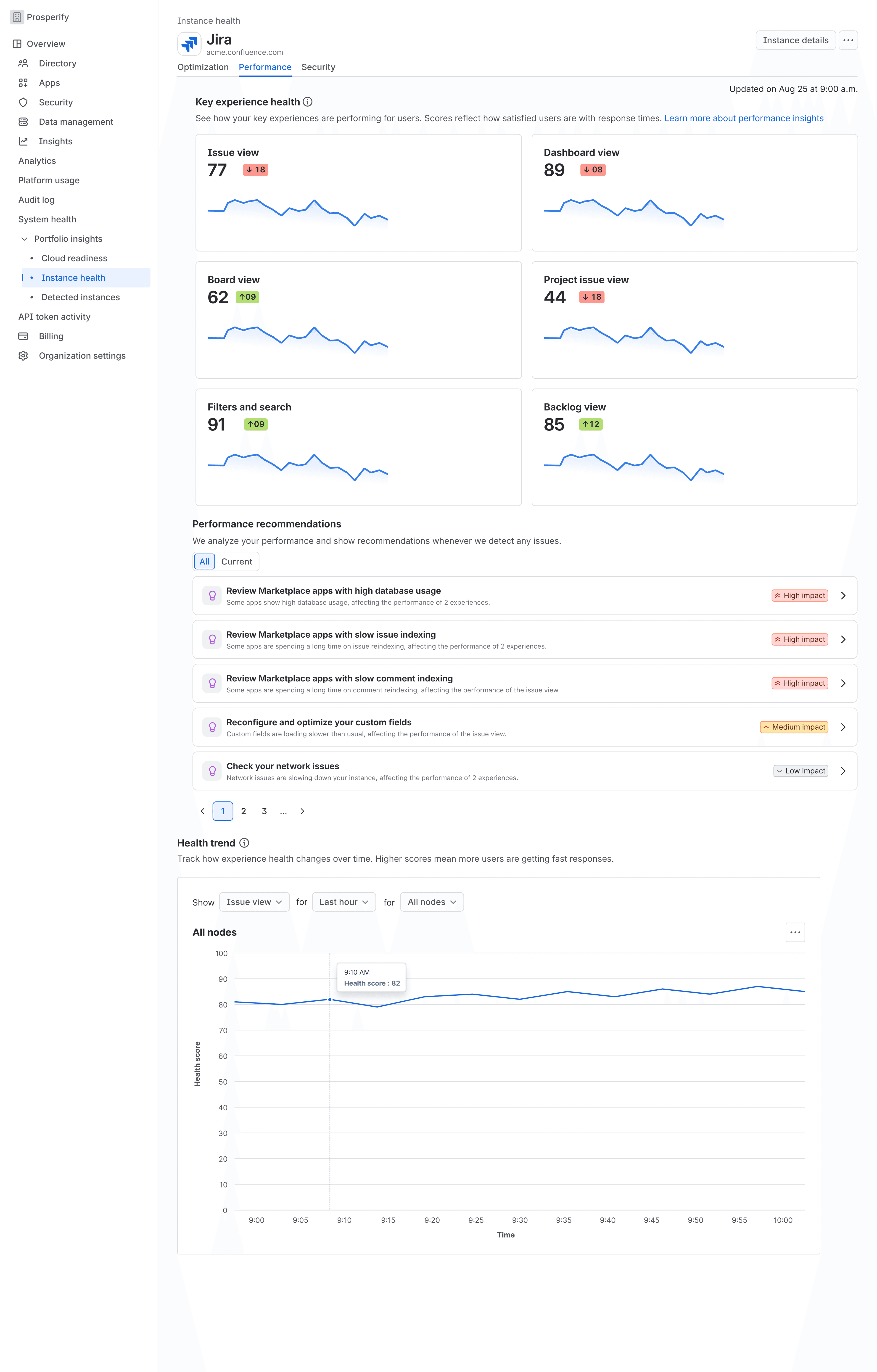 The same page with performance recommendations populated: five ranked suggestions with impact levels