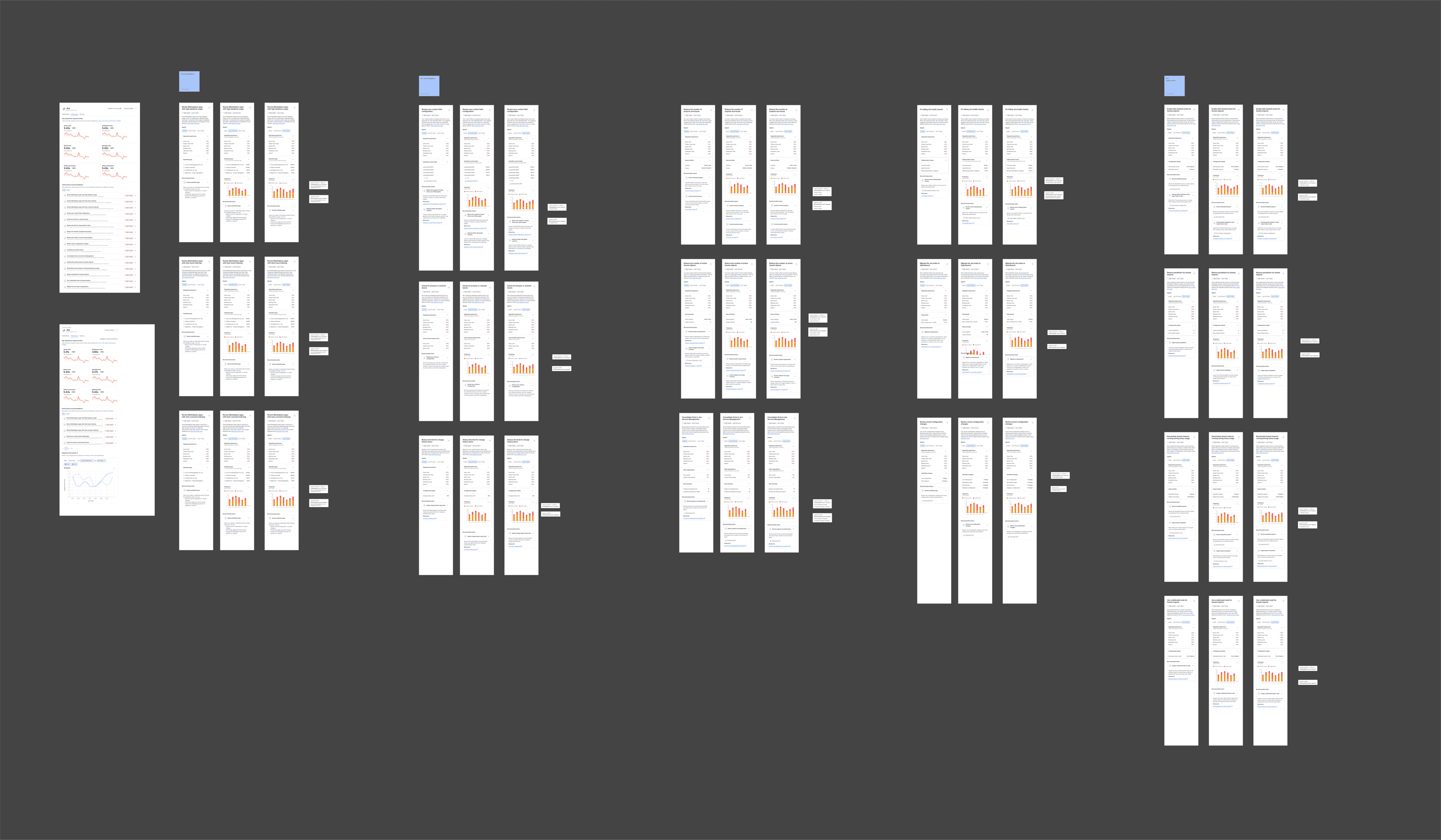 A wide board laying out dozens of recommendation types and their detail panels side by side, each with its own signals, charts and recommended actions