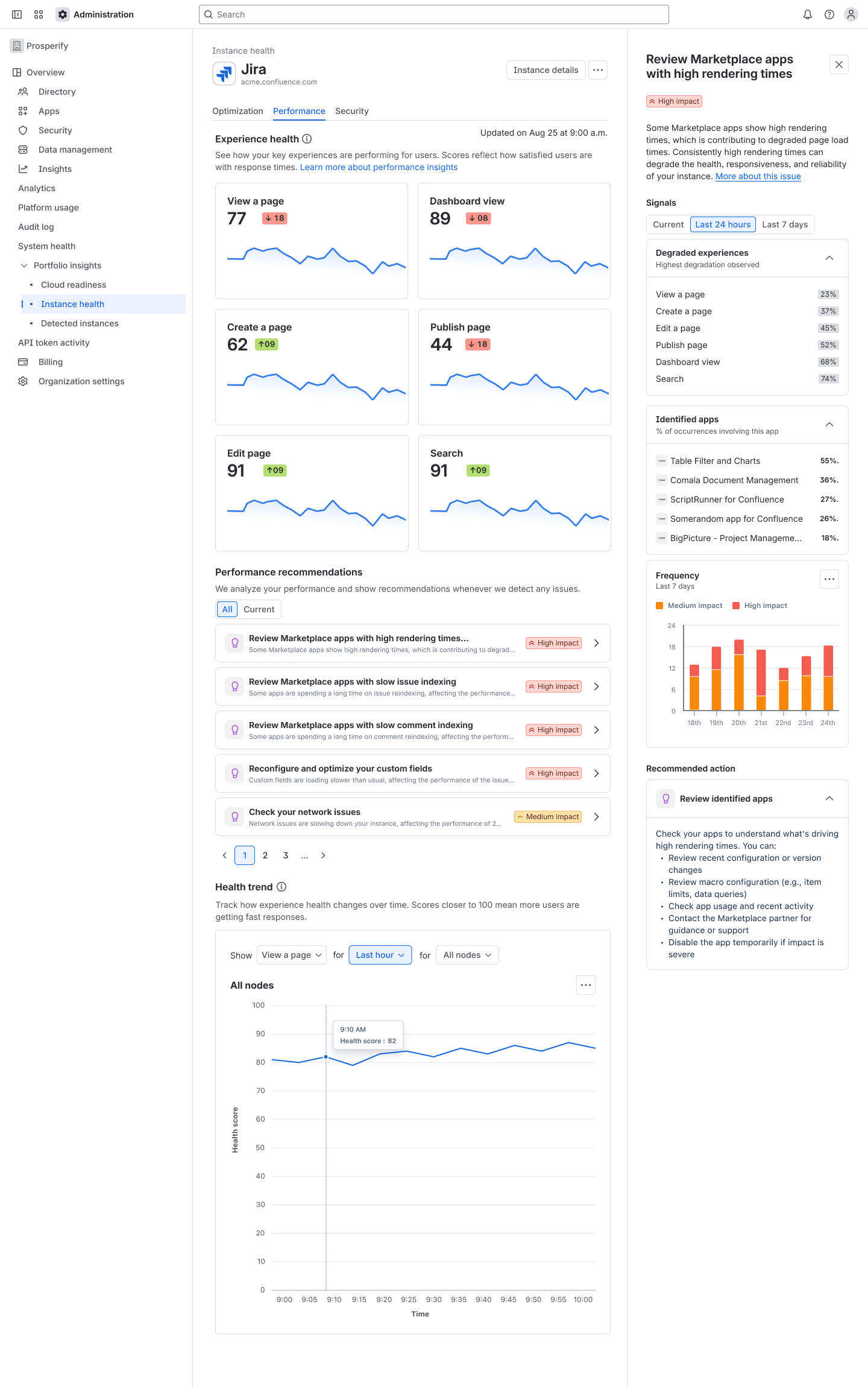 A Confluence recommendation detail panel showing signals for viewing a page, creating a page, publishing, editing and search, with identified apps such as Table Filter and Charts and Comala Document Management contributing to the score